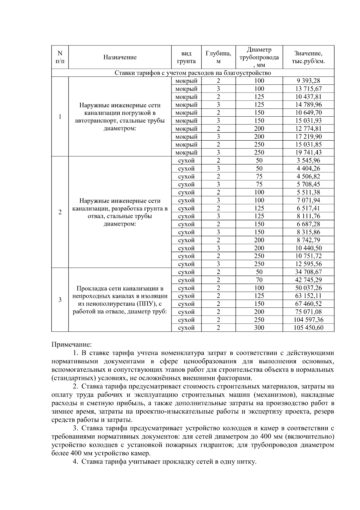 Постановление Государственного комитета по ценовой политике Республики Саха  (Якутия) от 30.08.2023 № 65 ∙ Официальное опубликование правовых актов