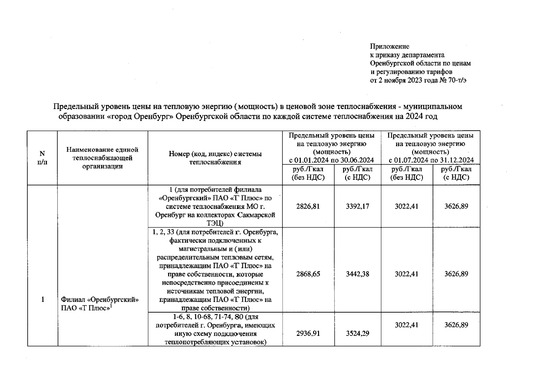 Приказ Департамента Оренбургской области по ценам и регулированию тарифов  от 02.11.2023 № 70-т/э ∙ Официальное опубликование правовых актов