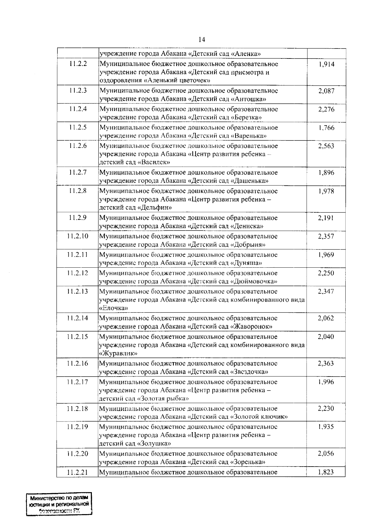 Увеличить