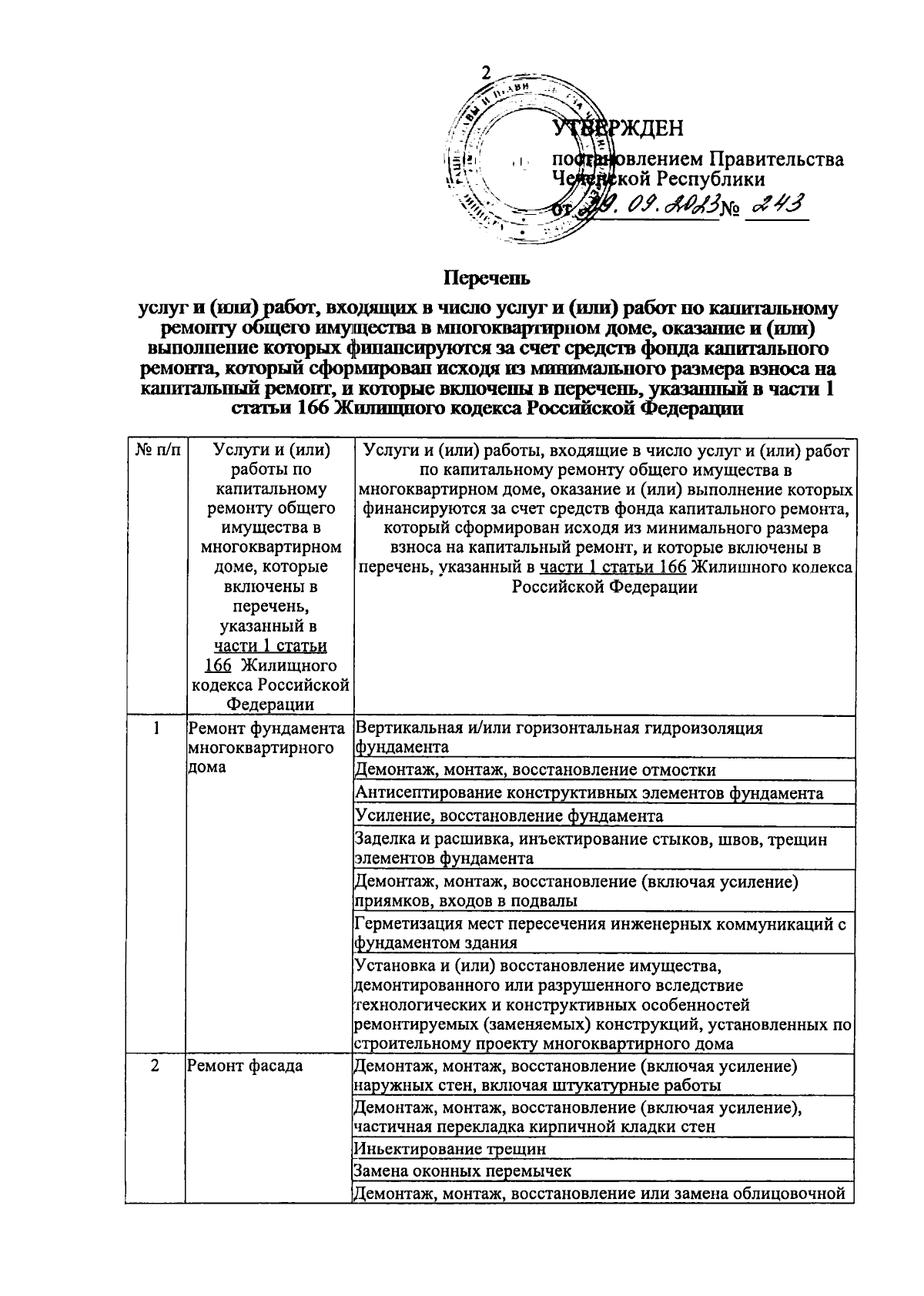 Постановление Правительства Чеченской Республики от 29.09.2023 № 243 ∙  Официальное опубликование правовых актов