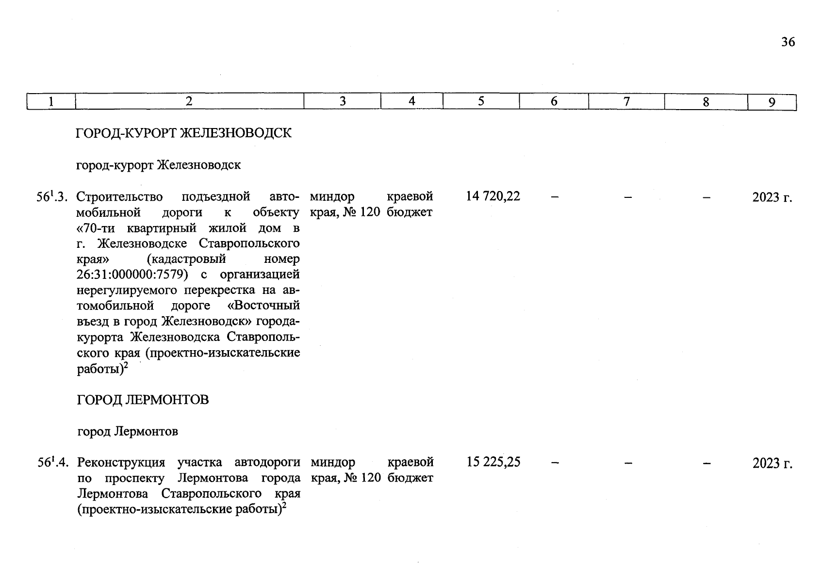 Постановление Правительства Ставропольского края от 18.09.2023 № 551-п ∙  Официальное опубликование правовых актов