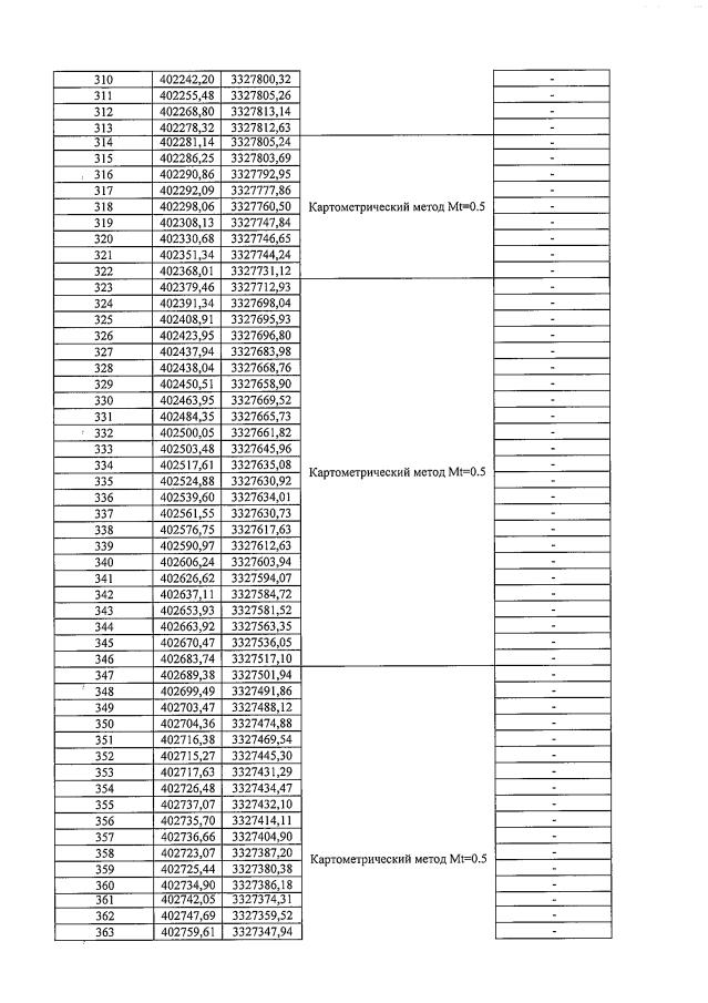 Приказ Министерства Природных Ресурсов И Экологии Иркутской.