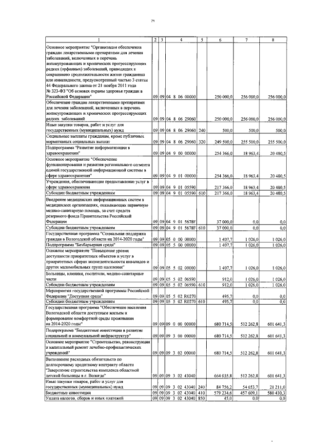 Увеличить