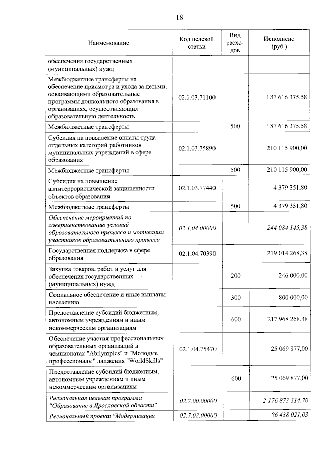 Увеличить