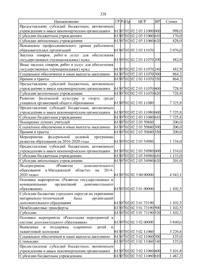 Увеличить