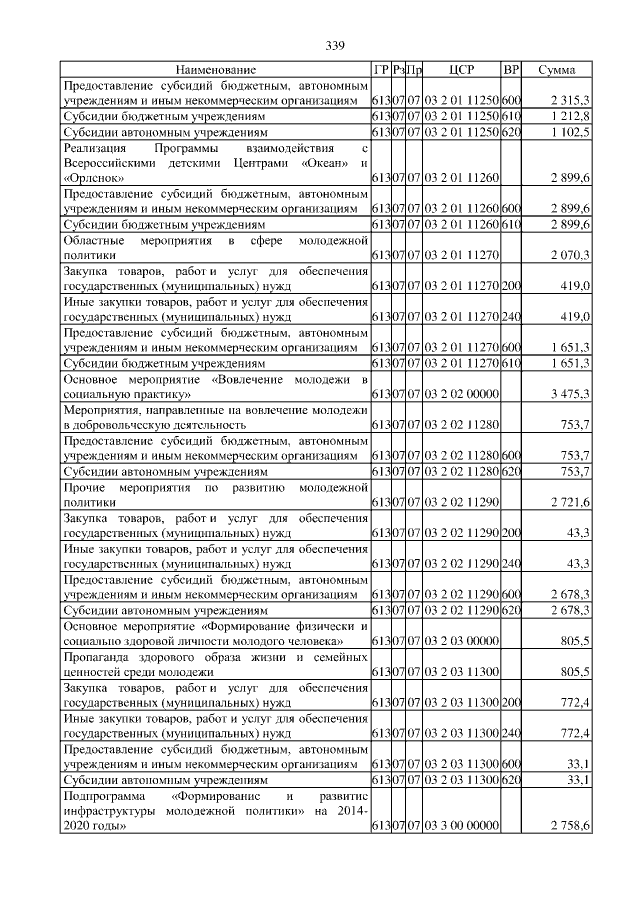 Увеличить