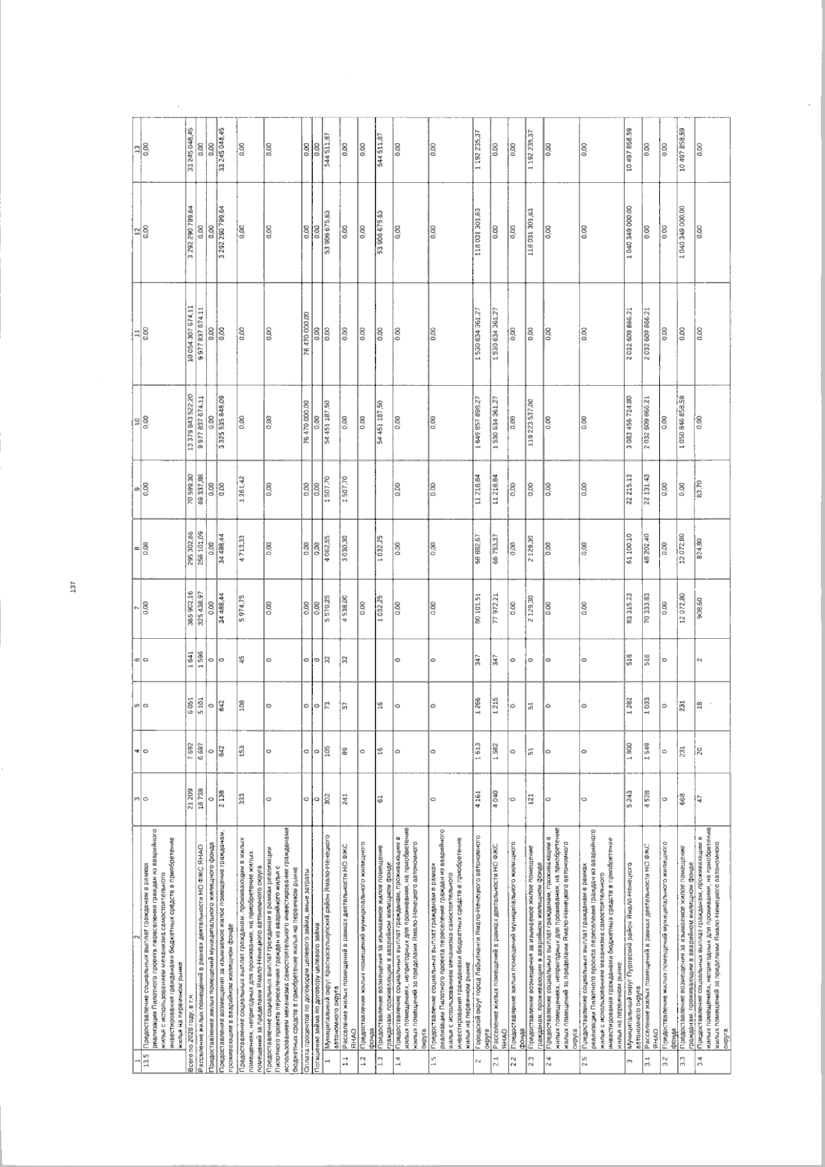 Постановление Правительства Ямало-Ненецкого автономного округа от  13.02.2024 № 36-П ∙ Официальное опубликование правовых актов