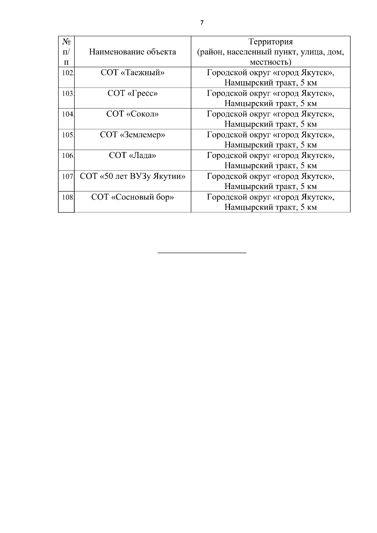 Постановление Правительства Республики Саха (Якутия) от 07.02.2024 № 37 ∙  Официальное опубликование правовых актов