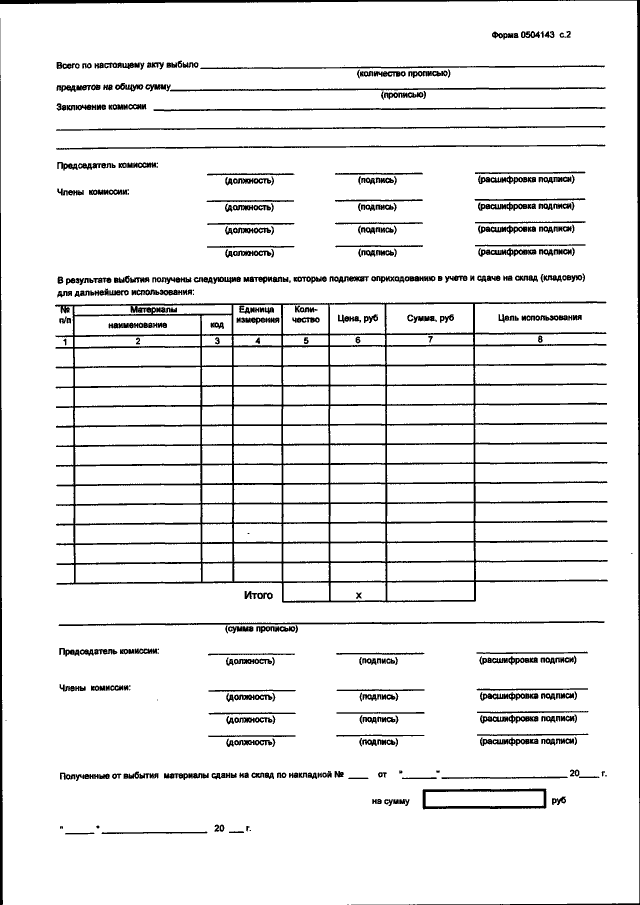 Акт на списание литературы в школьной библиотеке образец