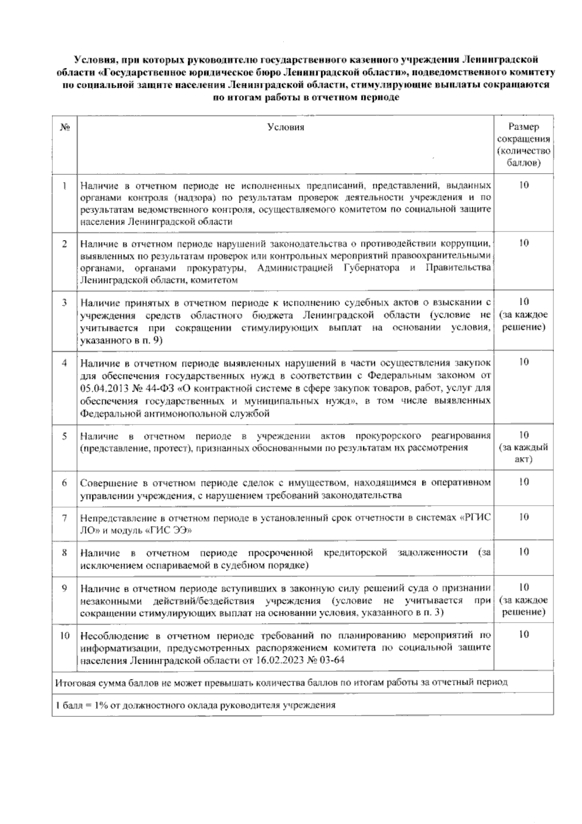 Увеличить