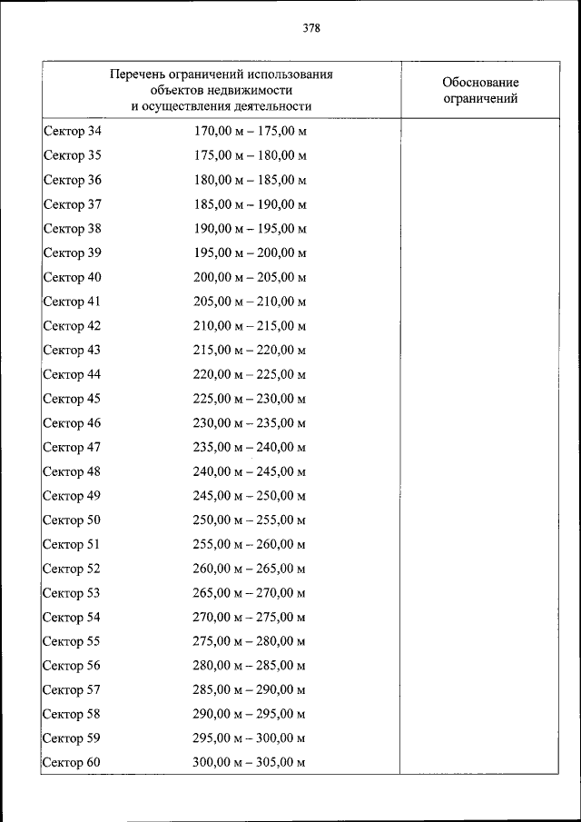 Приказ Федерального Агентства Воздушного Транспорта От 02.02.2023.
