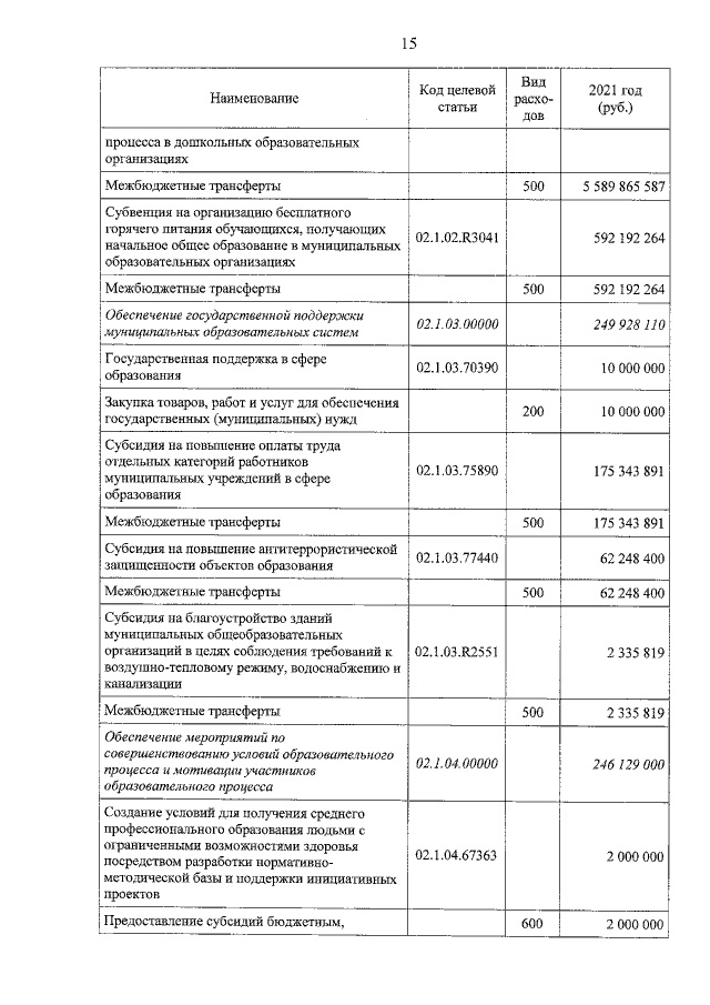 Увеличить