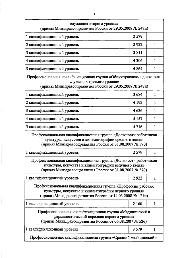 Постановление Администрации Костромской Области От 27.11.2017.