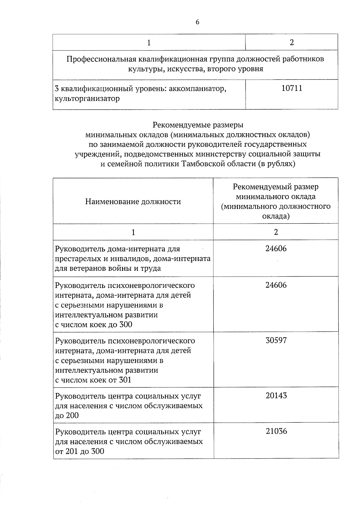 Постановление Правительства Тамбовской области от 31.01.2024 № 48 ∙  Официальное опубликование правовых актов