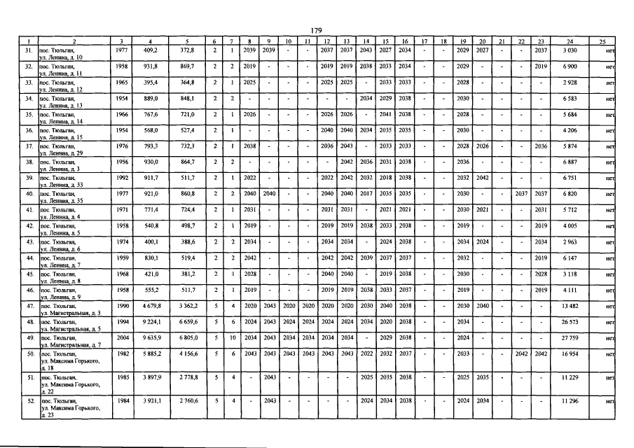 Карта дня на сегодня 1001