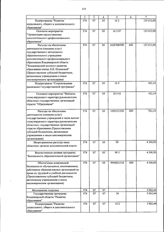 Увеличить