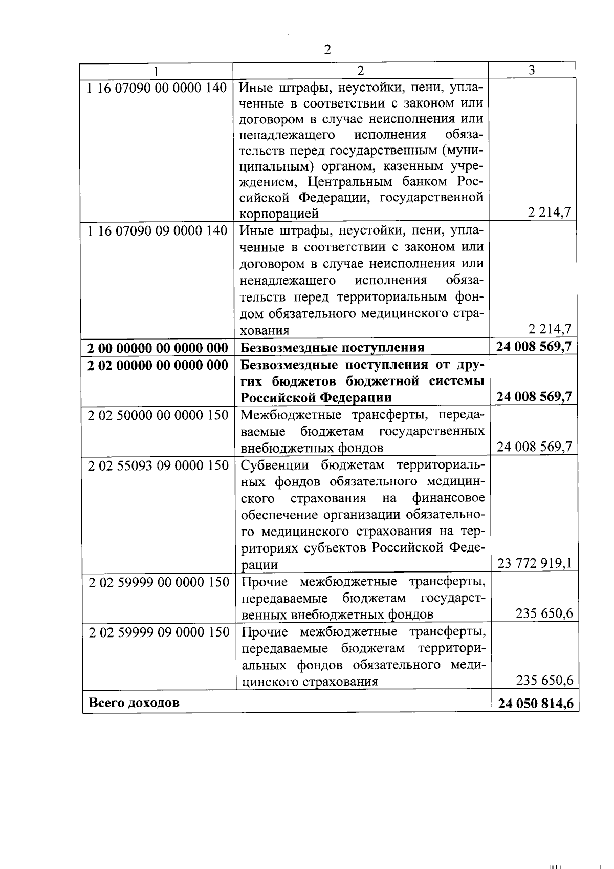 Закон Вологодской области от 13.12.2023 № 5490-ОЗ ∙ Официальное  опубликование правовых актов