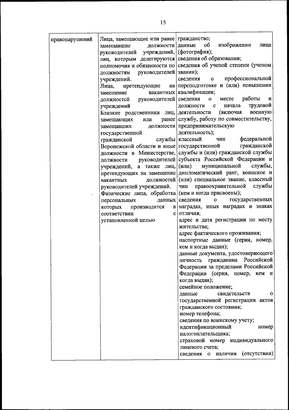 Приказ министерства промышленности и транспорта Воронежской области от  10.11.2023 № 62-01-06/376 ∙ Официальное опубликование правовых актов