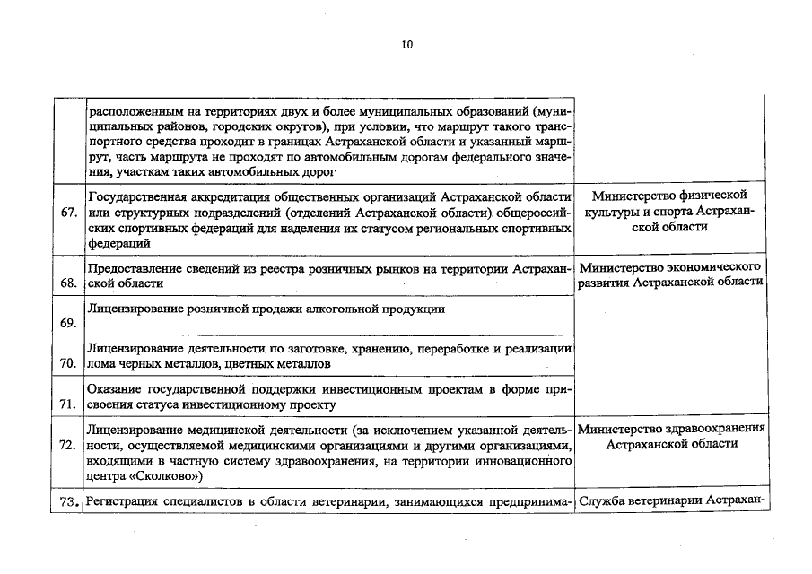 Производственное предприятие, Ивана Черных ул., 35