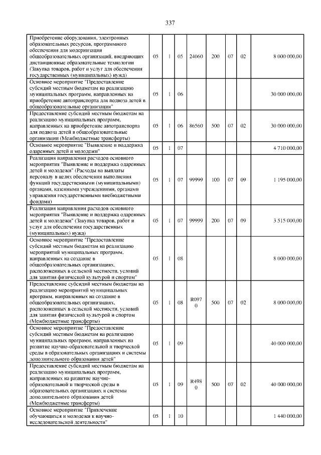 Увеличить