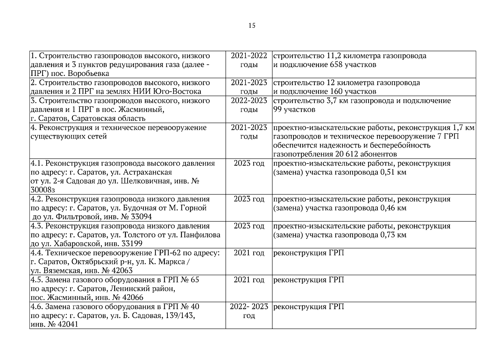 Постановление Правительства Саратовской области от 29.08.2023 № 788-П ∙  Официальное опубликование правовых актов