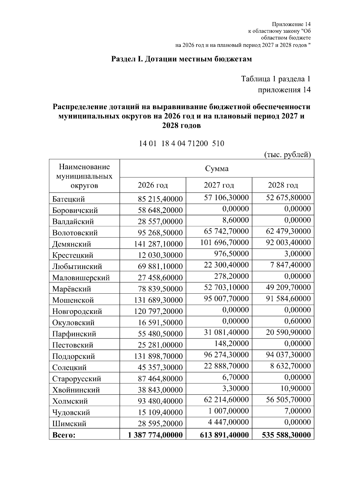 Увеличить