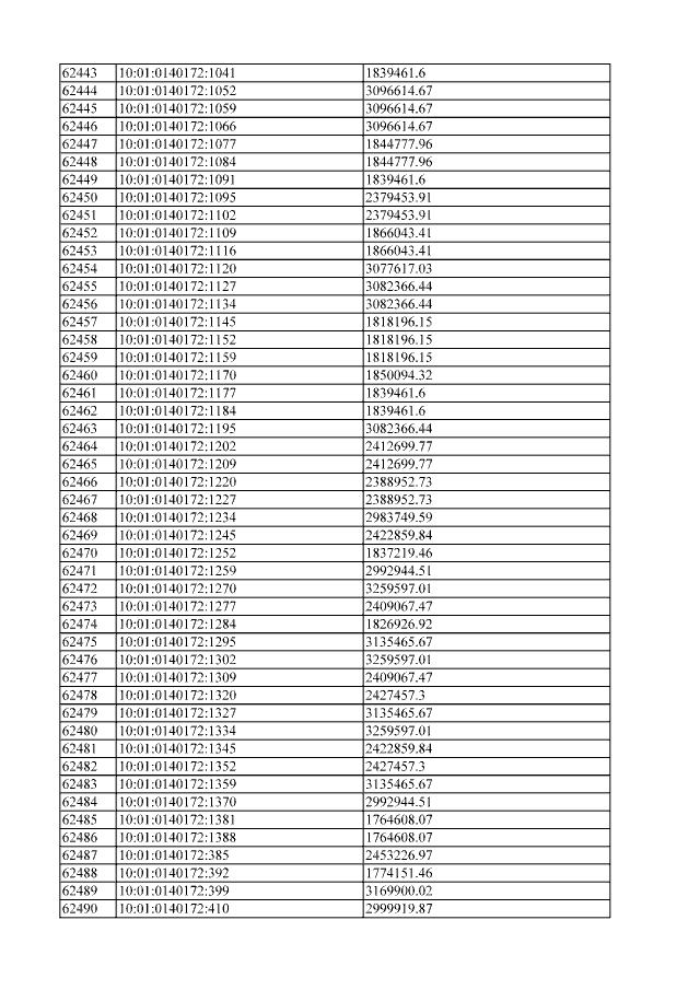 Какому банку принадлежит карта 2200