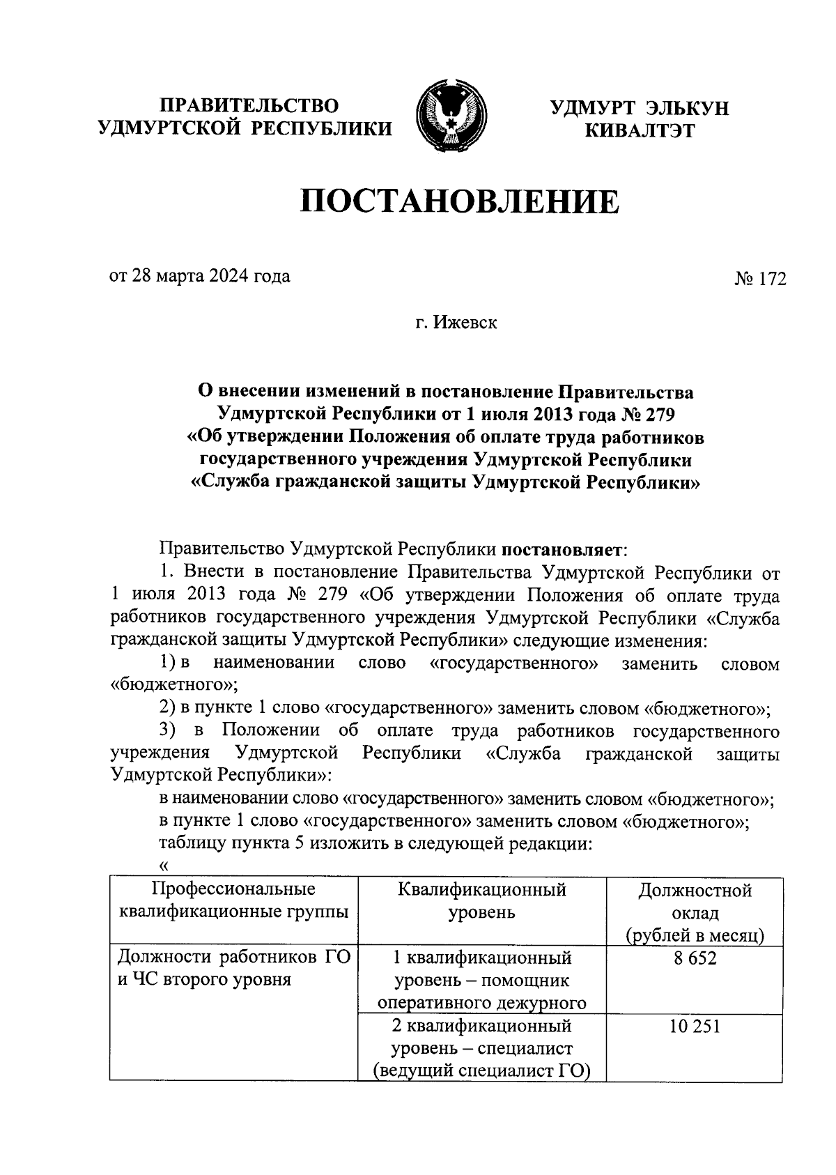 Постановление Правительства Удмуртской Республики от 28.03.2024 № 172 ∙  Официальное опубликование правовых актов