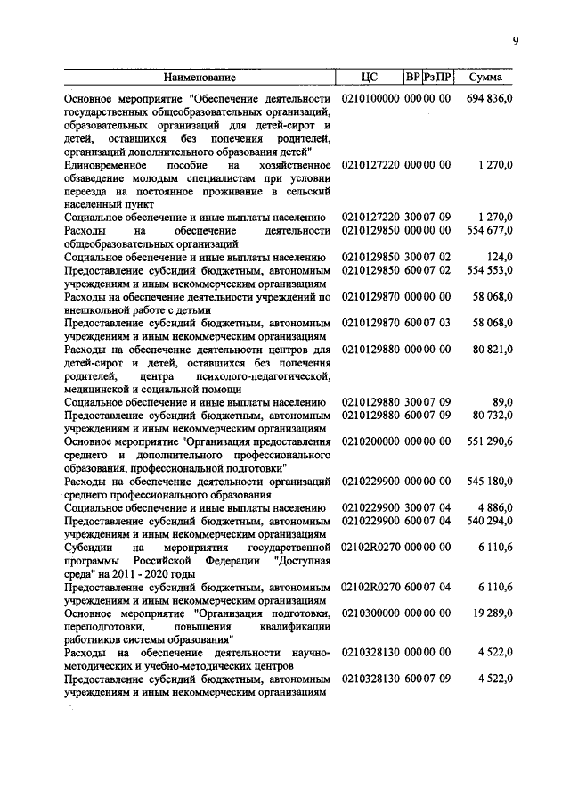 Увеличить