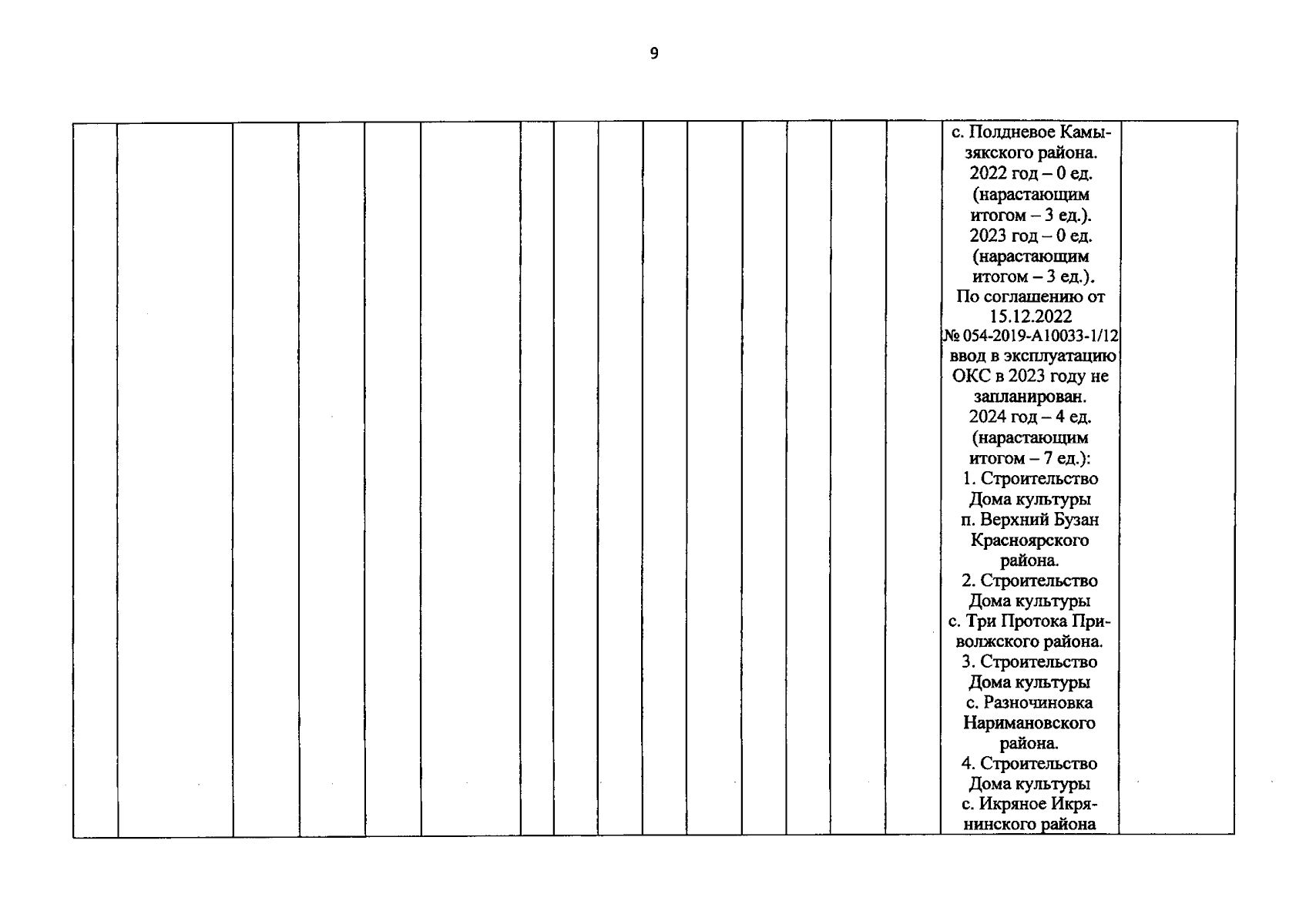 Постановление Правительства Астраханской области от 08.09.2023 № 529-П ∙  Официальное опубликование правовых актов