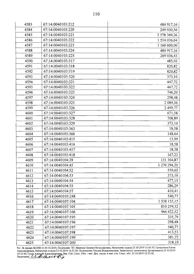 Приказ Департамента Имущественных И Земельных Отношений Смоленской.