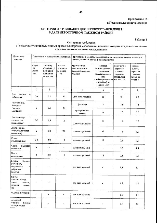 Приказ Министерства природных ресурсов и экологии Российской Федерации от 29.06.
