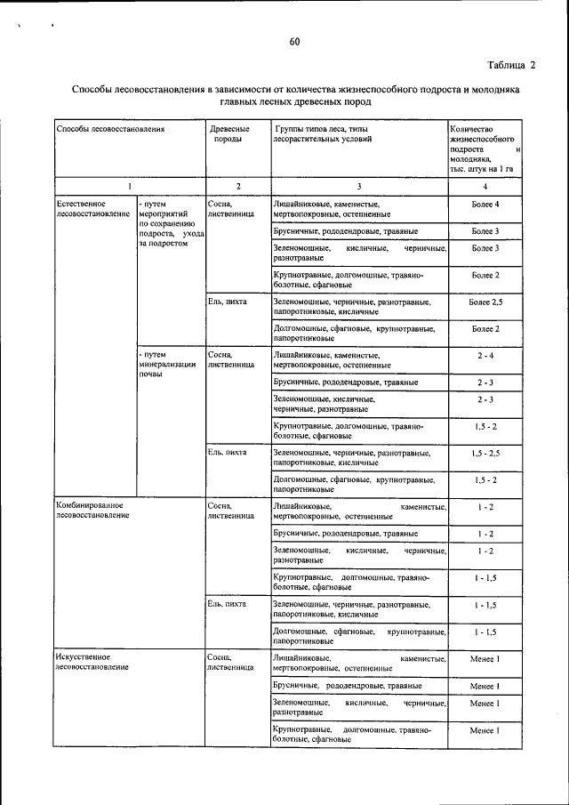 Приказ Министерства природных ресурсов и экологии Российской Федерации от 29.06.