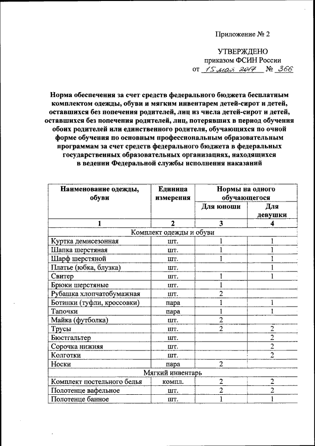 Дневник ивр фсин образец заполнения на сотрудников уис