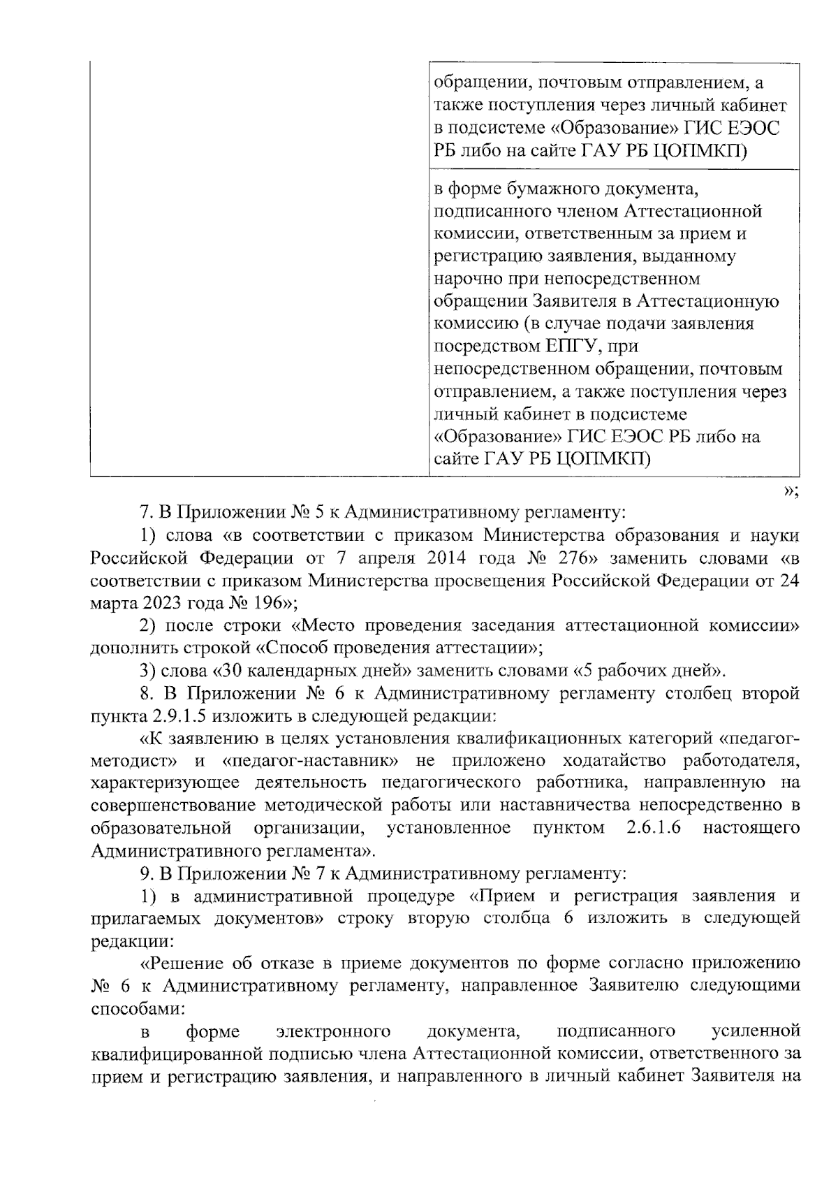 Приказ Министерства образования и науки Республики Башкортостан от  01.08.2023 № 1939 ∙ Официальное опубликование правовых актов