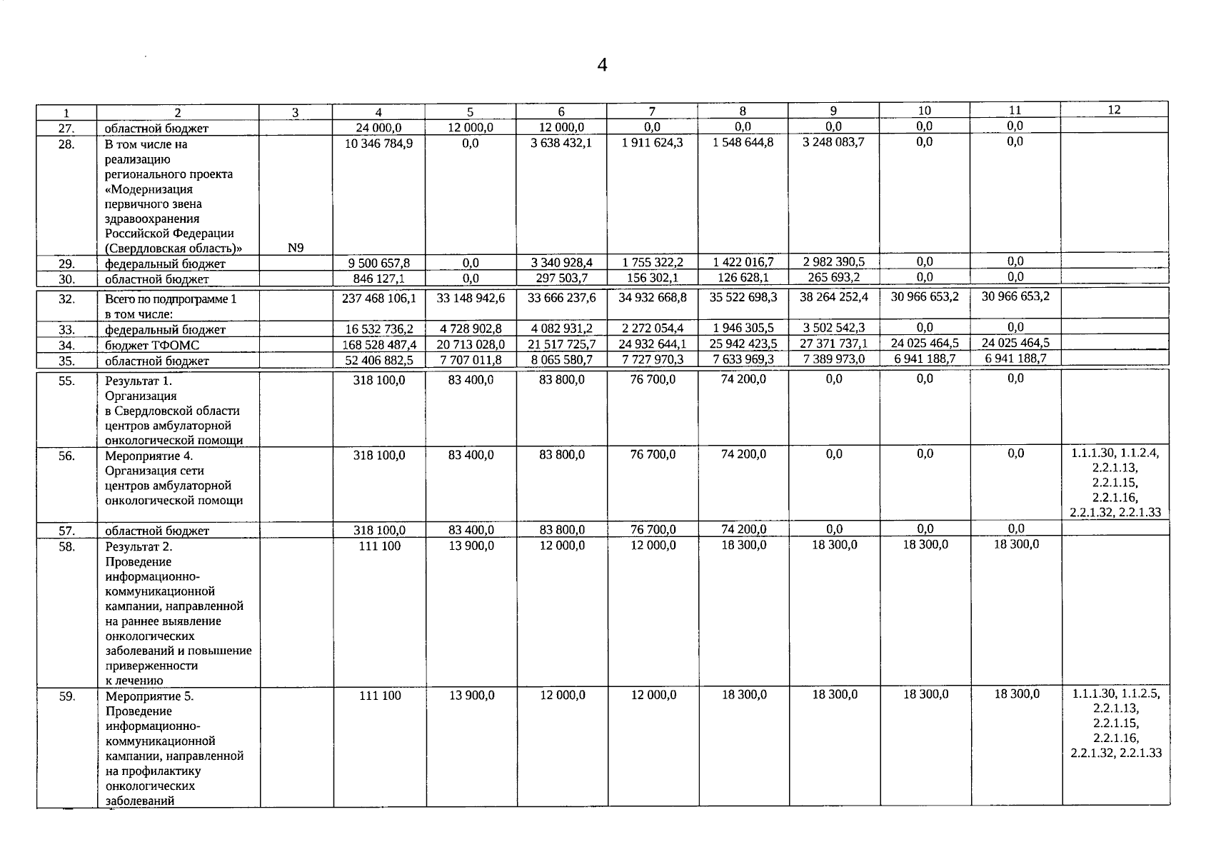 Постановление Правительства Свердловской области от 31.08.2023 № 629-ПП ∙  Официальное опубликование правовых актов