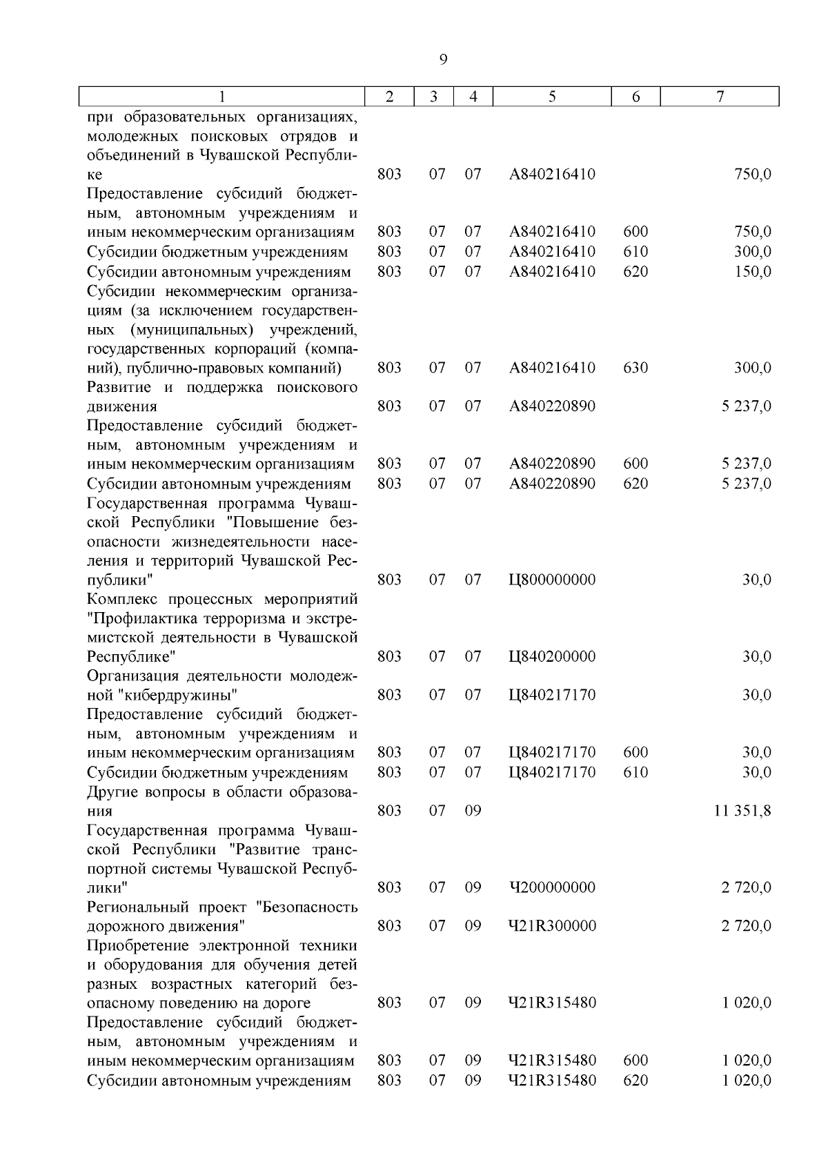 Увеличить