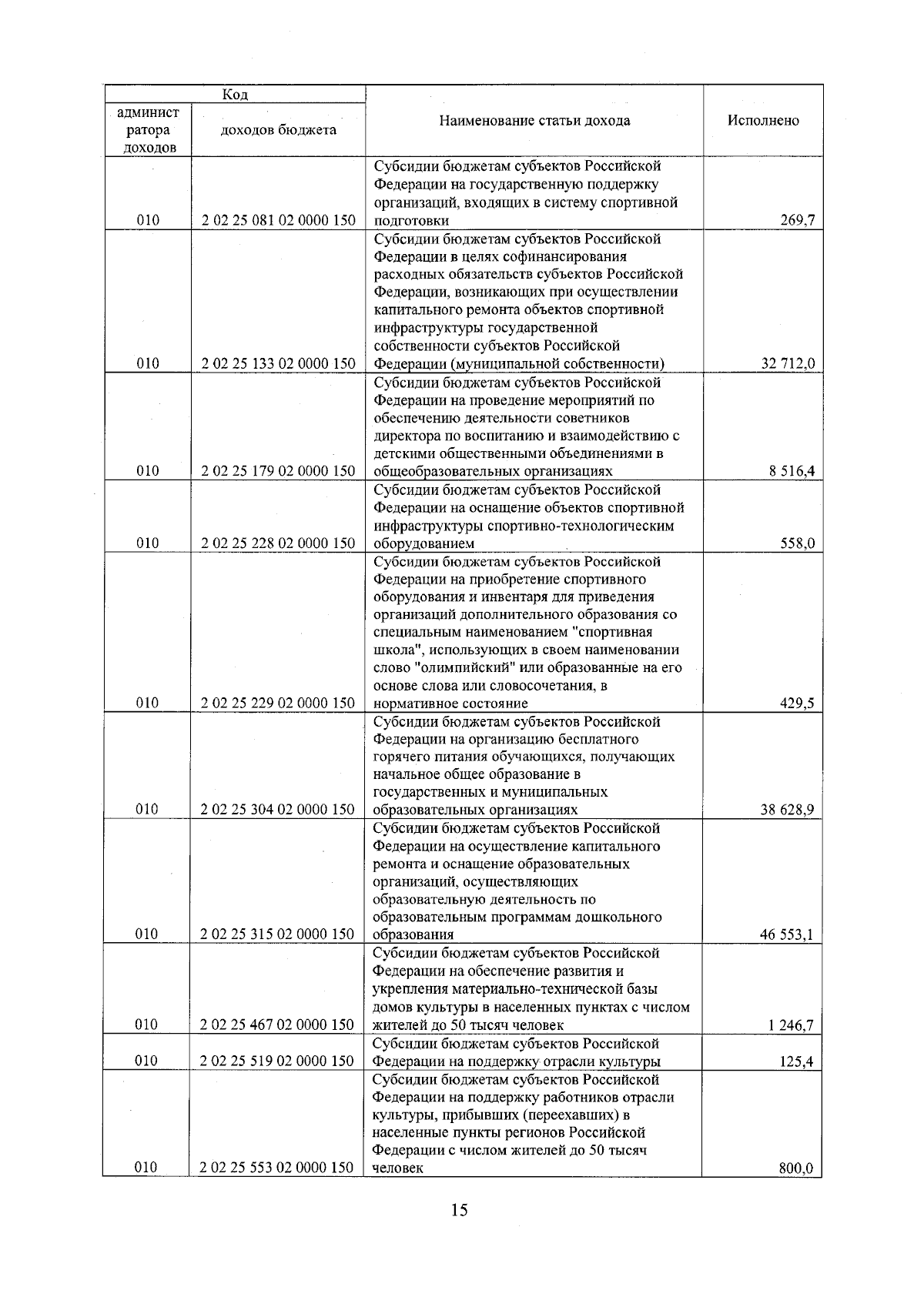 Увеличить