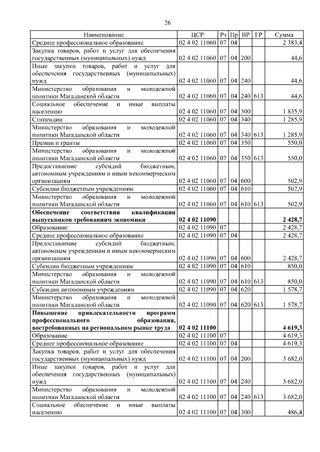 Увеличить