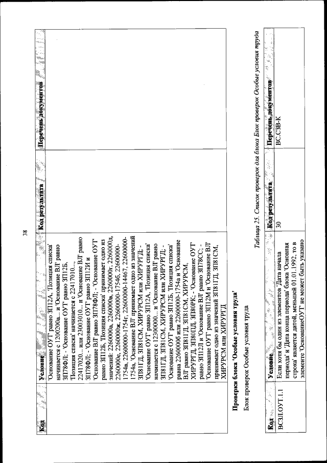 Хронология правления династии Романовых