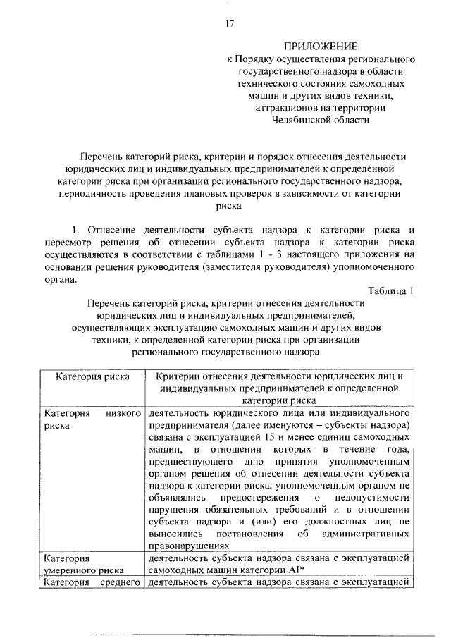 Критерии отнесения юрлиц/ИП к группам риска по версии ЦБ РФ