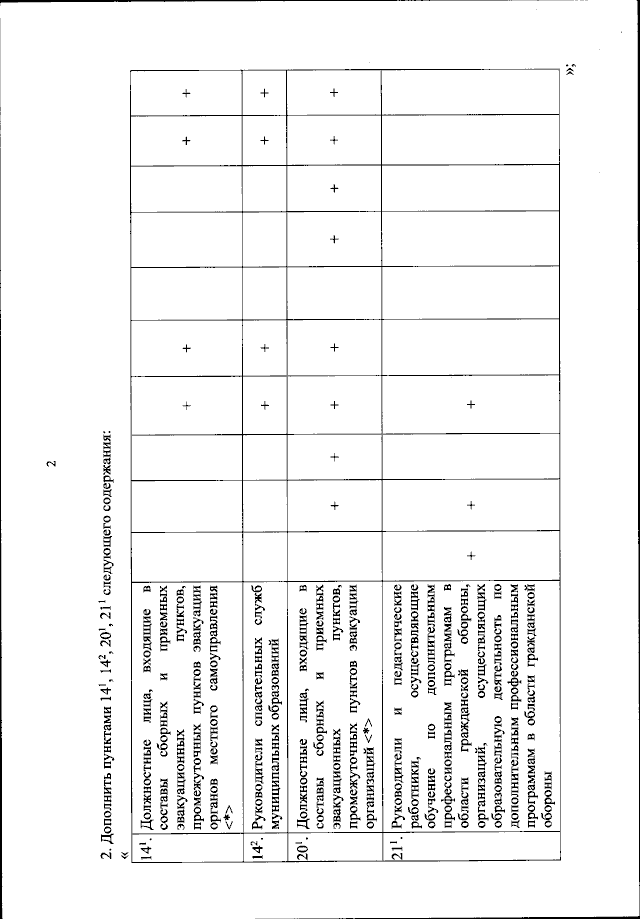 Приказ Министерства Российской Федерации По Делам Гражданской.