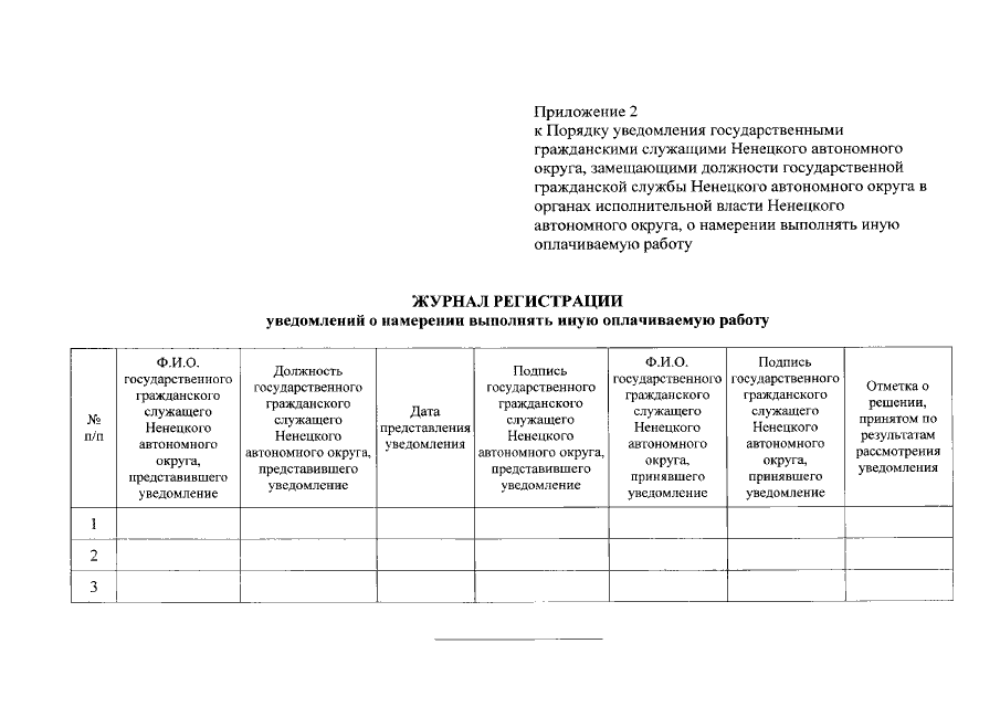 Уведомление об иной оплачиваемой работе муниципального служащего образец