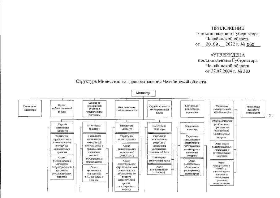 Структура минэкономразвития схема