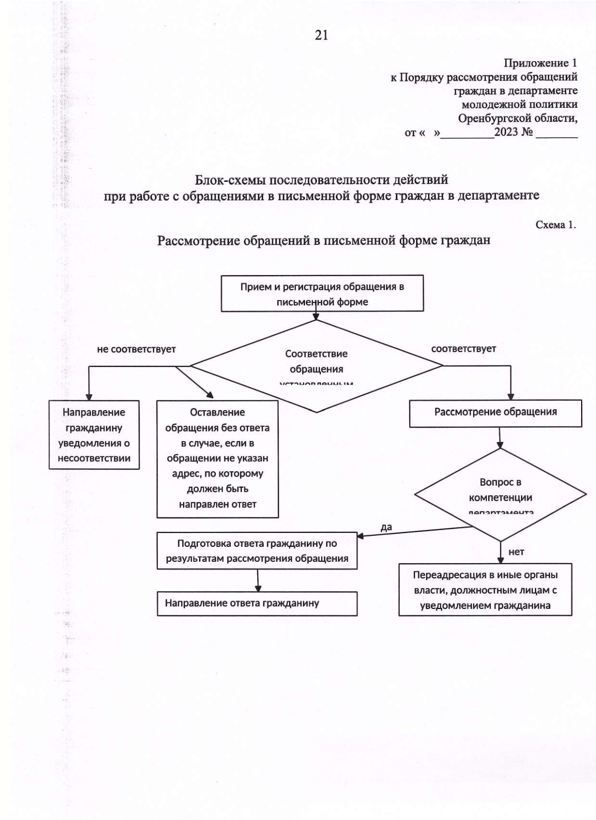 Приказ Департамента молодежной политики Оренбургской области от 12.12.2023  № 203-од ∙ Официальное опубликование правовых актов