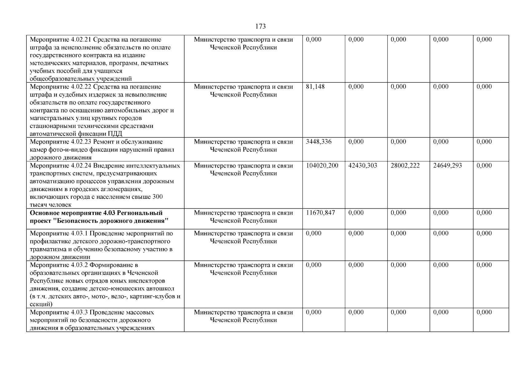 Постановление Правительства Чеченской Республики от 29.09.2023 № 225 ∙  Официальное опубликование правовых актов