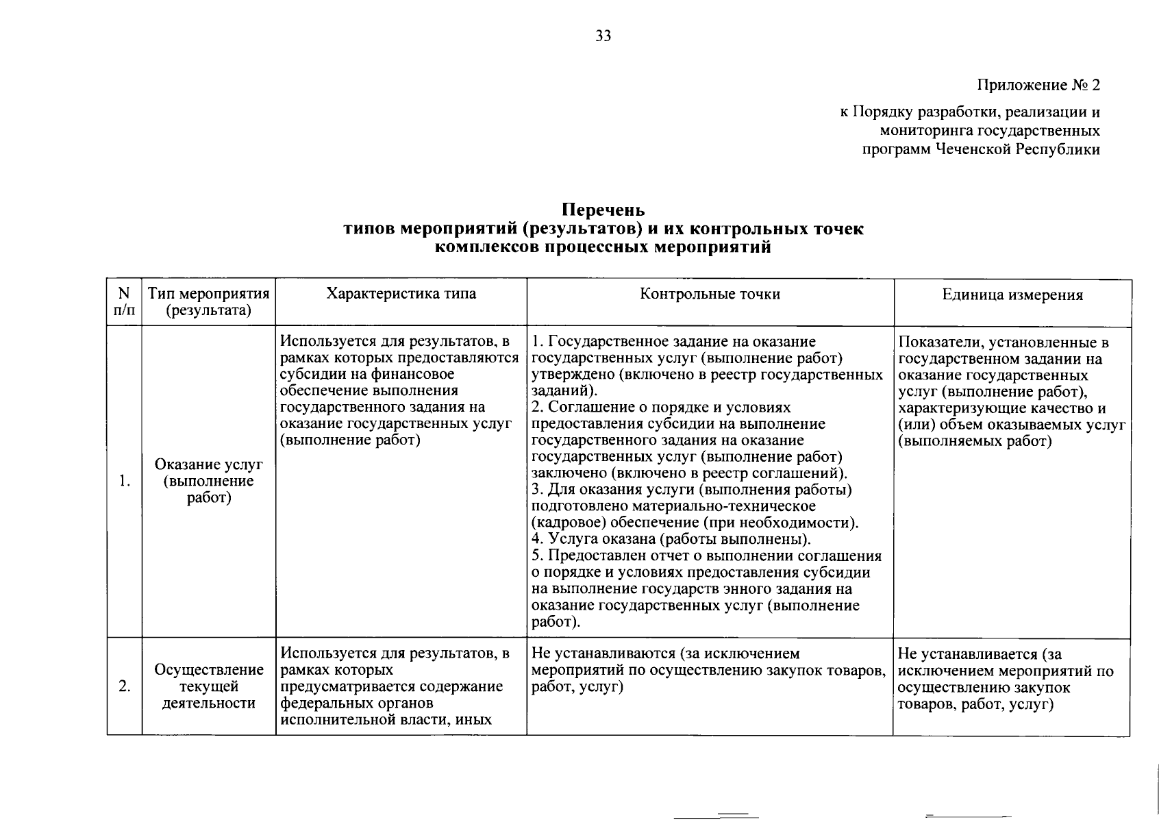 Постановление Правительства Чеченской Республики от 29.09.2023 № 247 ∙  Официальное опубликование правовых актов