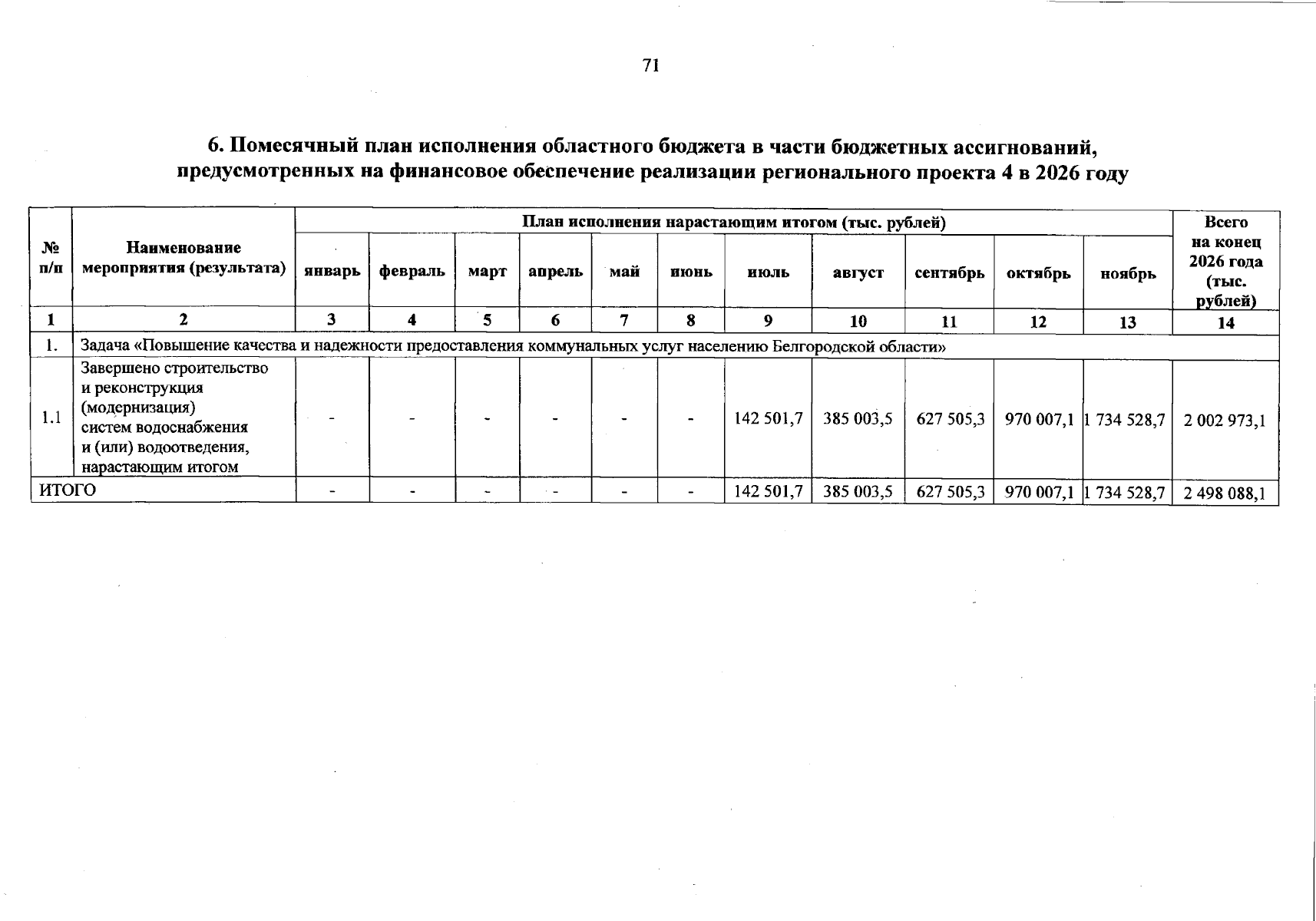Увеличить