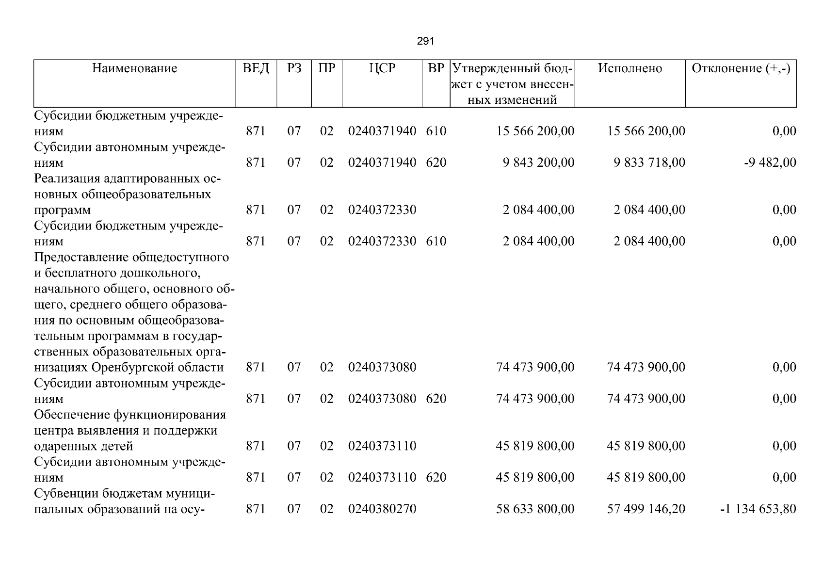 Увеличить