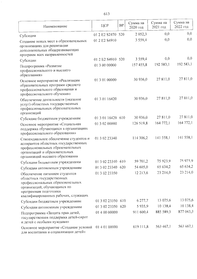 Увеличить